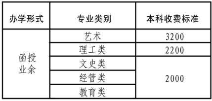 江苏理工学院2021年成人高考收费标准