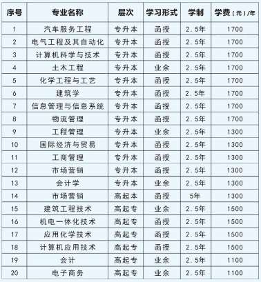 安阳工学院2021年成人高考招生专业