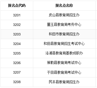 和田地区成人高考各报名点设置情况