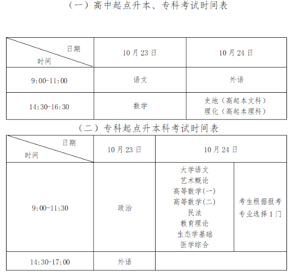 青岛市2021年成人高考考试科目