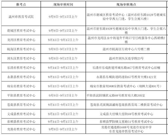 2021年温州市成人高考考生报名报考点