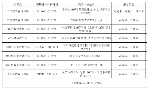 2021年金华市成人高考报名确认点