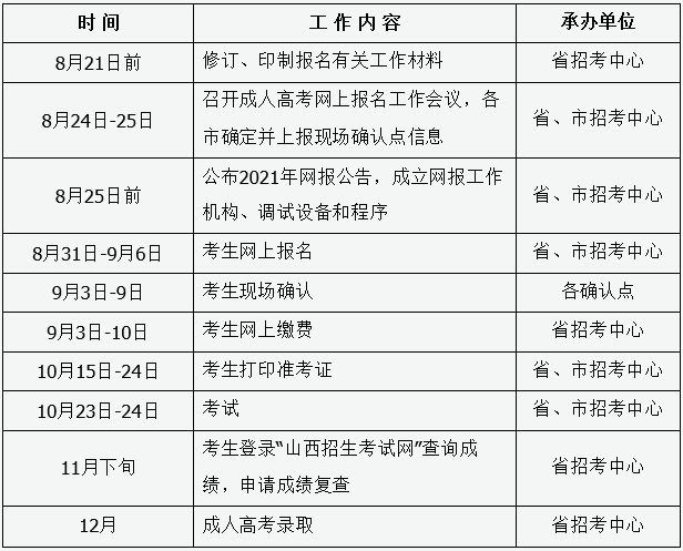 2021年山西省成人高考工作进程表