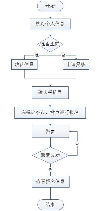 大连交通大学2021年10月成人学位外语考试报名流程