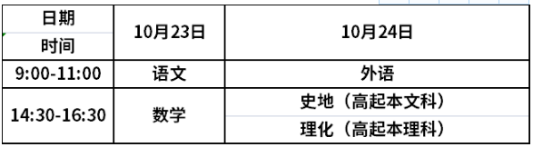 温州大学2021年成人高考高起专、本考试时间