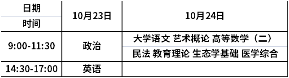 温州大学2021年成人高考专升本考试时间