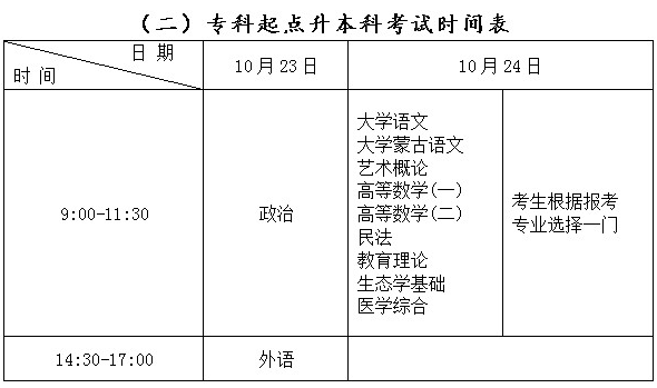 内蒙古2021年成人高考专升本考试时间