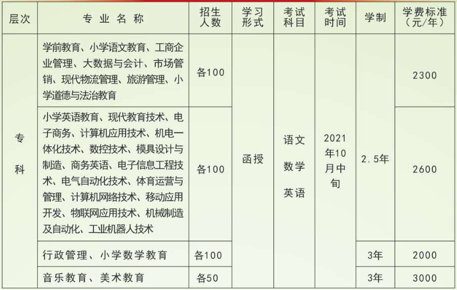 罗定职业技术学院2021年成人高考招生专业