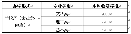 淮阴师范学院2021年成人高等教育考试科目