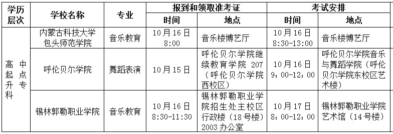 内蒙古2021年成人高考艺术类专业加试时间