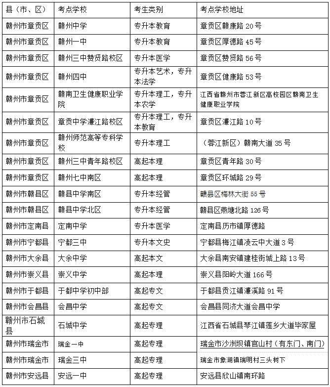 赣州2021年成人高考考点设置