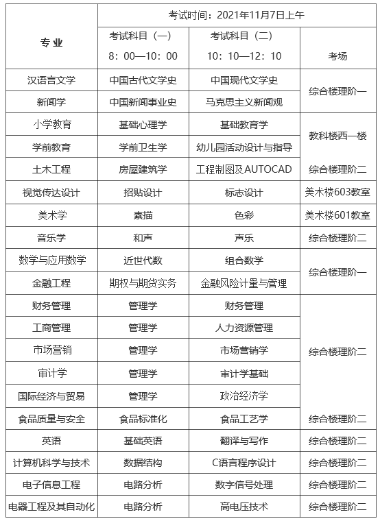 滁州学院成教2021届申请学士学位专业课程加试时间