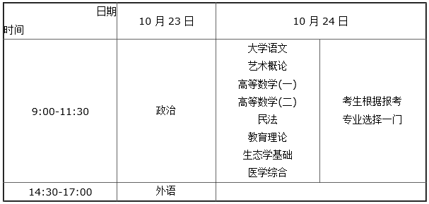 2021年河南成人高考专升本考试时间表