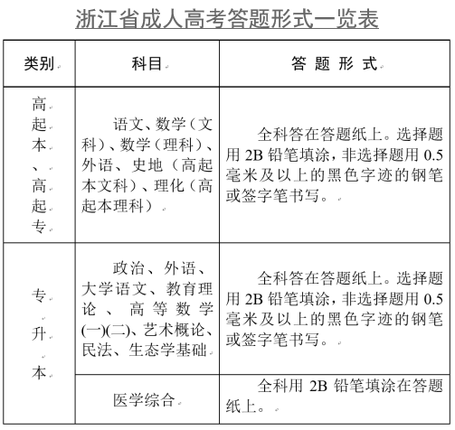 嘉兴市2021年成人高考考试答题形式