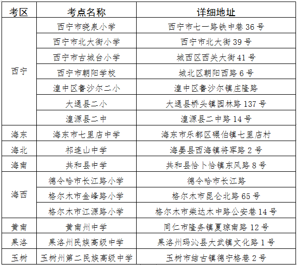 青海省2021年成人高考考点信息