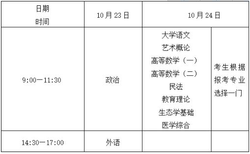 宁波2021年成考专升本考试时间