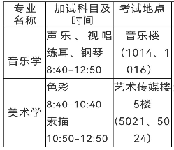 四川文理学院成人高考艺术类专业加试地点