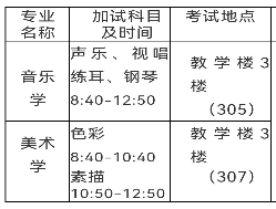 四川文理学院成人高考艺术类专业加试地点