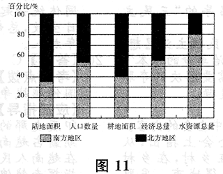 2015年成人高考高起点历史地理真题